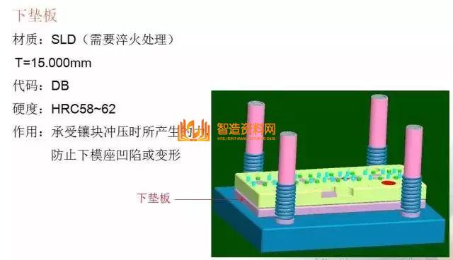 冲压模具基本知识，一次性总结,总结得真好，有了它冲压模具基本知识全搞懂了,模具,结构,可以,第13张