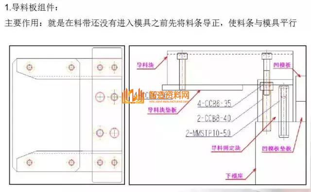 冲压模具基本知识，一次性总结,总结得真好，有了它冲压模具基本知识全搞懂了,模具,结构,可以,第15张