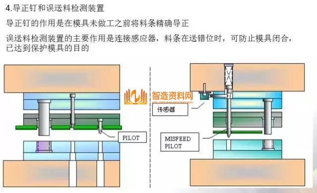 冲压模具基本知识，一次性总结,总结得真好，有了它冲压模具基本知识全搞懂了,模具,结构,可以,第18张