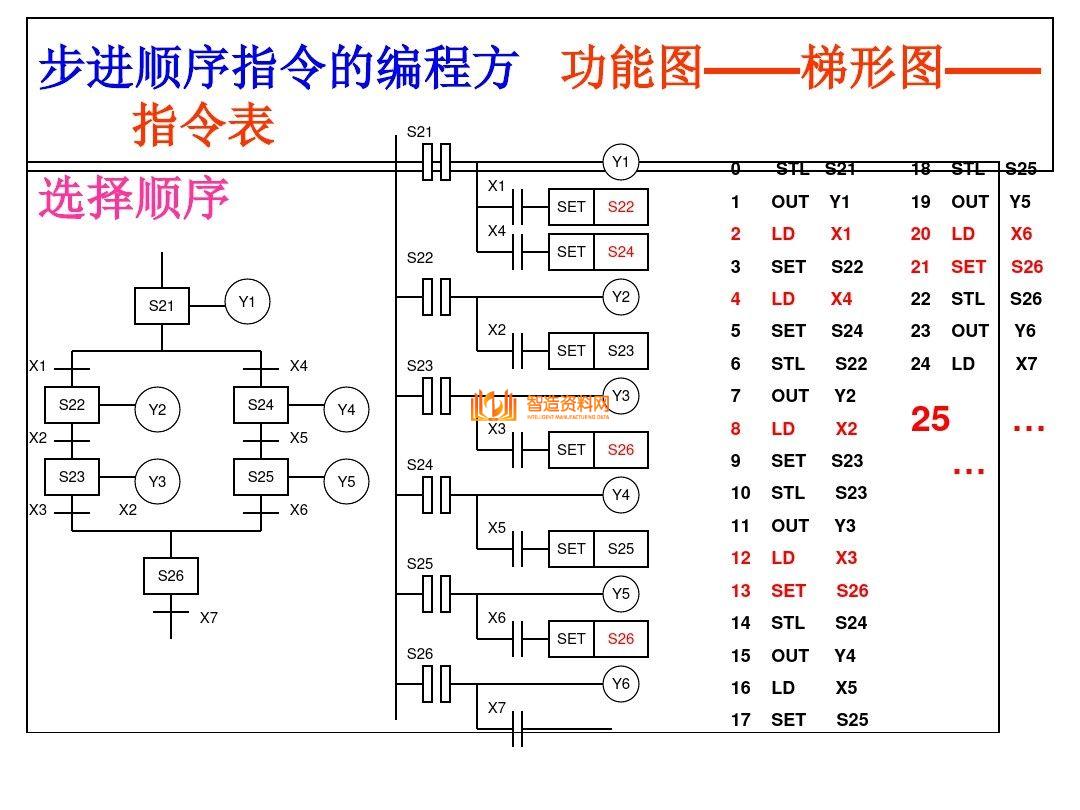 三菱PLC编程培训经典案例分析，记得收藏,三菱PLC编程，不得不收藏的52页经典案例,第27张