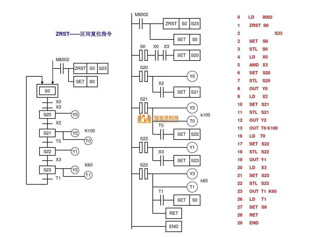 三菱PLC编程培训经典案例分析，记得收藏,三菱PLC编程，不得不收藏的52页经典案例,第30张
