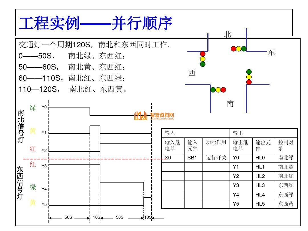 三菱PLC编程培训经典案例分析，记得收藏,三菱PLC编程，不得不收藏的52页经典案例,第33张