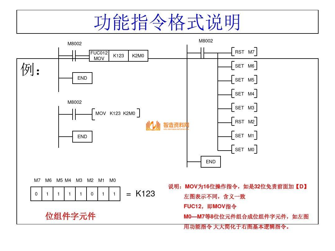 三菱PLC编程培训经典案例分析，记得收藏,三菱PLC编程，不得不收藏的52页经典案例,第41张