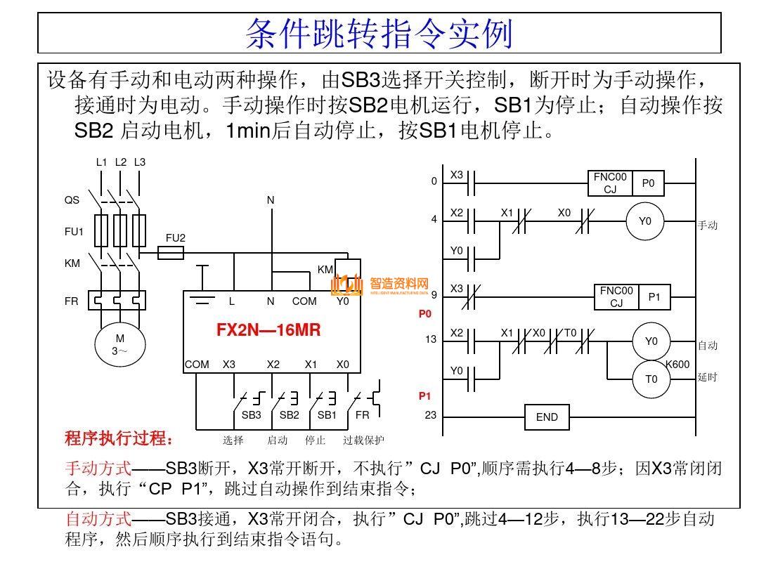 三菱PLC编程培训经典案例分析，记得收藏,三菱PLC编程，不得不收藏的52页经典案例,第43张