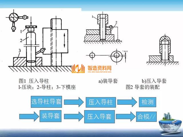 深度解析模具组装,深度解析模具组装,深度,模具,第13张