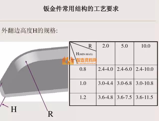 冲压钣金件设计要点总结，收藏以后就不怕错了！,冲压,要点,第22张