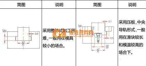 塑胶模具设计：如何解决模具滑块设计难的问题,模具滑块设计难，主要这些问题你没掌握,模具设计,塑胶,模具,解决,第9张