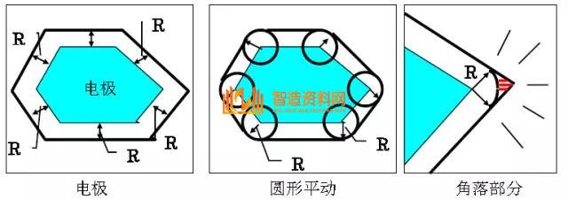 CNC精密电火花机床的摇动加工，你用对了吗？,设计,加工,选择,要求,尺寸,数控,第7张