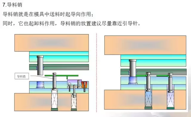 冲压五金模具设计的经验分享及未来发展方向简述,冲压模具的经验分享及未来发展方向简述,模具设计,冲压,第48张