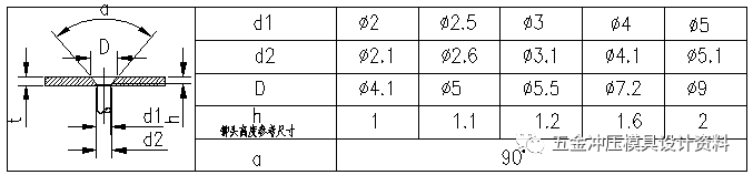 冲压模具设计：五金冲压零件设计准则,五金冲压零件设计准则,模具设计,冲压,零件,第7张