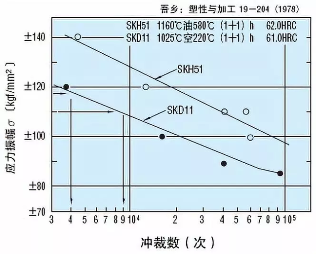 东莞冲压模具设计培训：冲裁凸模的强度计算,模具,设计,模具设计,第5张