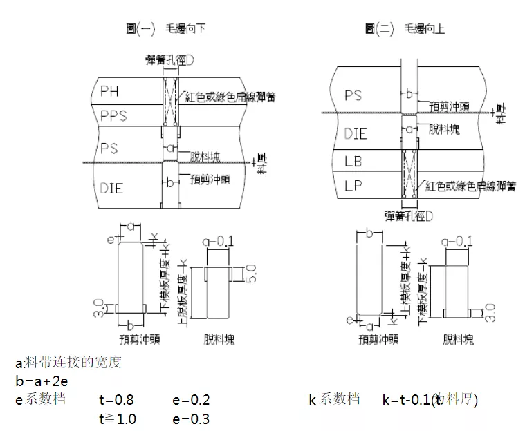 最为详细的五金冲压模具设计标准（第二更）记得收藏转发！,最为详细的五金冲压模具设计标准（第二更）记得收藏转发！,模具,设计,模具设计,第10张