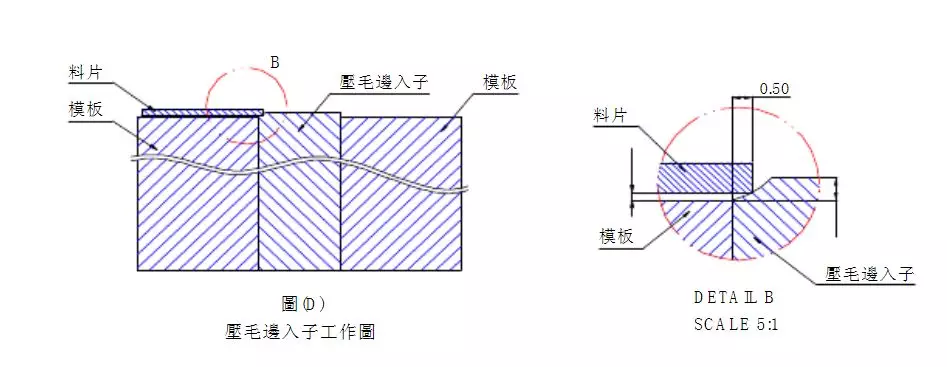 最为详细的五金冲压模具设计标准（第二更）记得收藏转发！,最为详细的五金冲压模具设计标准（第二更）记得收藏转发！,模具,设计,模具设计,第6张