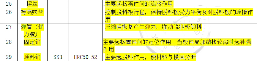 冲压连续模全局设计资料——模具结构及料带排样学习（一）,冲压连续模全局设计资料——模具结构及料带排样学习（一）,模具,设计,结构,第4张