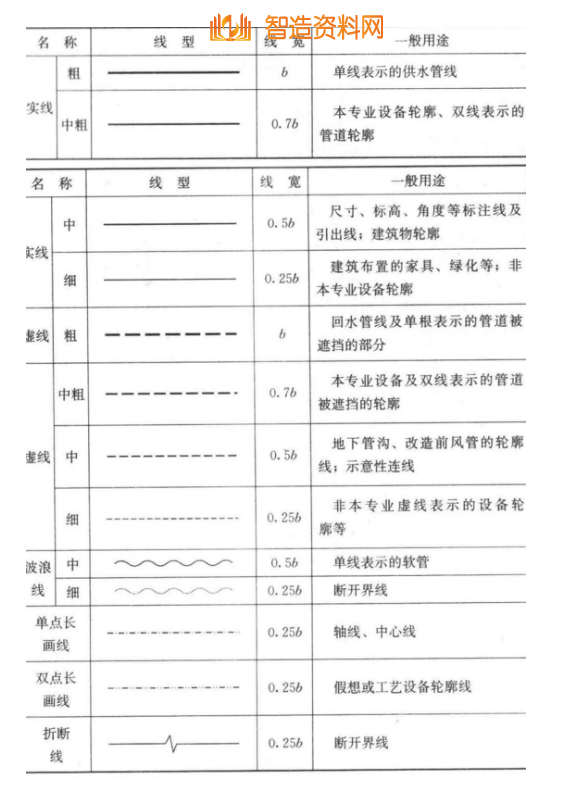机械设计超全CAD图例符号画法大全（一）,image.png,设计,CAD,画法,第1张