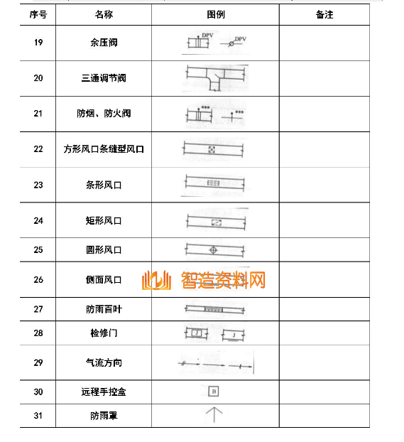机械设计超全CAD图例符号画法大全（三）,image.png,设计,自动,加工,第5张