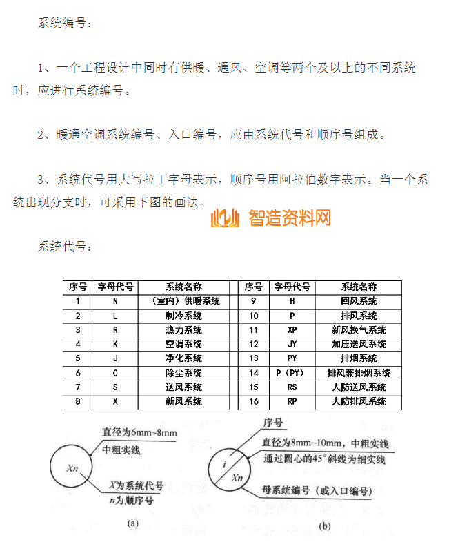 机械设计超全CAD图例符号画法大全（七）,image.png,设计,自动,加工,第2张