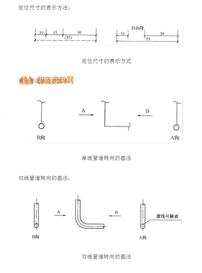 机械设计超全CAD图例符号画法大全（七）,image.png,设计,自动,加工,第6张